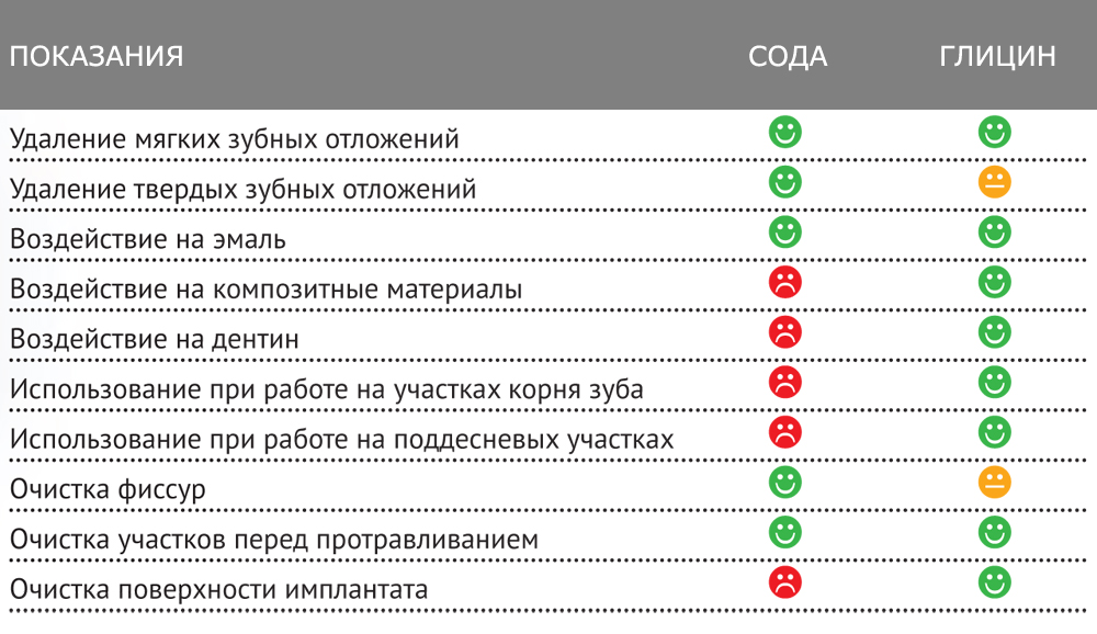 таблица выбора порошка по назначению
